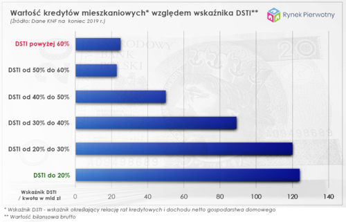 Ilu Polaków płaci kredyty ze zbyt wysokimi ratami?